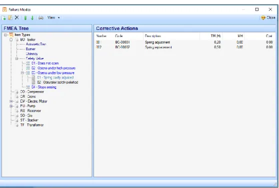 Figure 5 – Failure Modes &amp; Effect Analysis / FMEA defined for the example case and respective  corrective actions