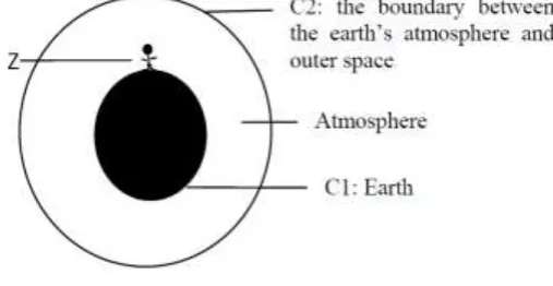 Figure 2. Two dimensional universe. 