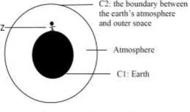Figure 3. In the inner curved surface of a cone. 