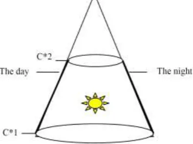 Figure 8. Day and Night in the “Cone Universe”. 