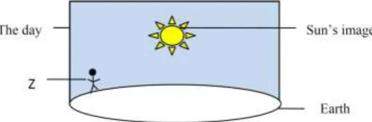 Figure 9. Sun’s image on the reflective surface. 
