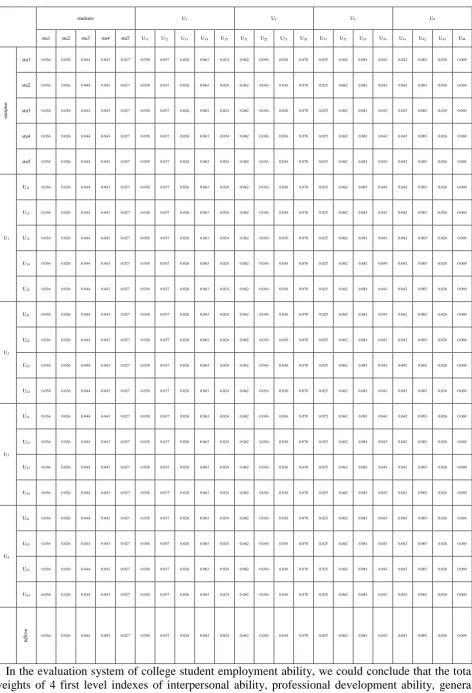 Table 11. Limited super matrix. 