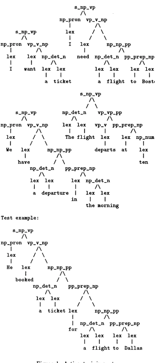 Figure 1: A tiny training set 