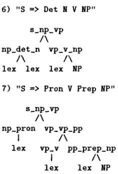 Figure 4: Additional specialized rules 