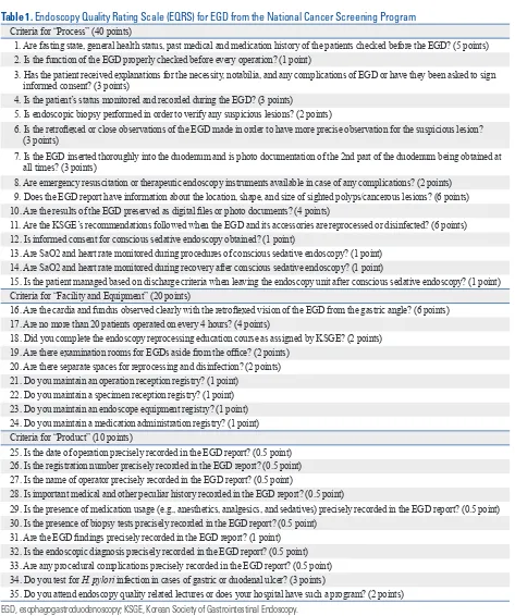 Table 1. Endoscopy Quality Rating Scale (EQRS) for EGD from the National Cancer Screening Program 