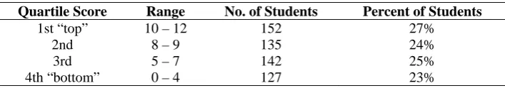 Table 1. Performance in the Leeds study (reproduced from Lister et al., 2004) 