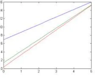 Figure 1. Regression lines. 