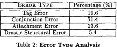 Table 1: Basic Parameters of the Two Gram- mars under Testing 