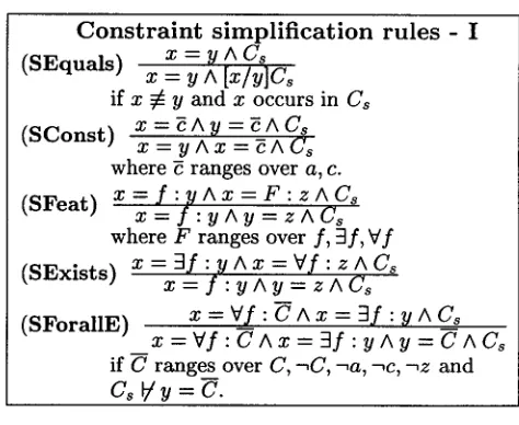 Figure 3: Constraint simplification rules - I 