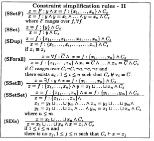 Figure 4: Constraint simplification rules - II 