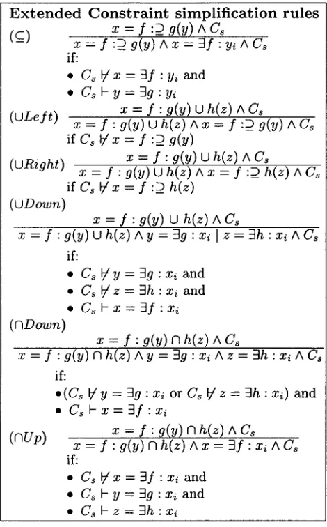 Figure 5: Constraint solving with set operations 