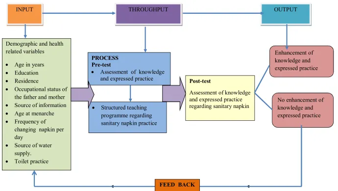 Fig. 1. Conceptual framework based on JW Kenny’s open system model (1990) 