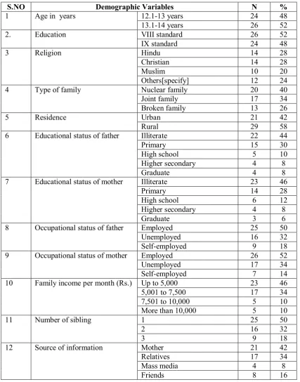 TABLE – 3 
