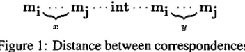 Table 3: Repair Patterns and Occurrences 