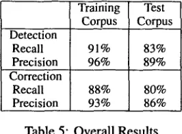 Table 5: Overall Results 