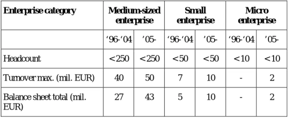 Table 3.1   Recent development in SME perception in EU 