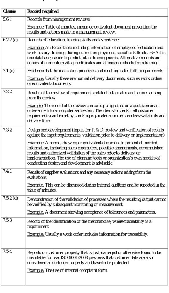 Table 3.3    Records required by ISO 9001:2008 
