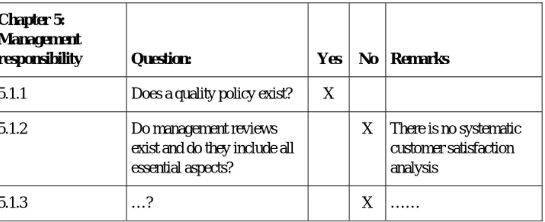 Figure 5.1 Example of a first assessment checklist. 