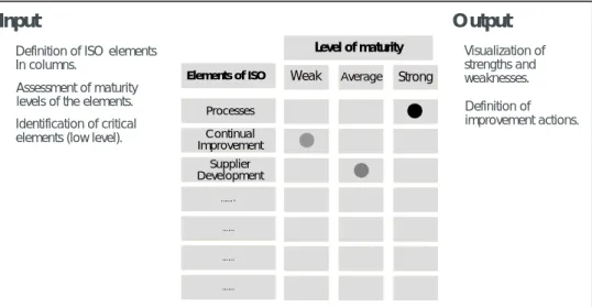 Figure 5.2   Example of a strengths and weaknesses analysis  