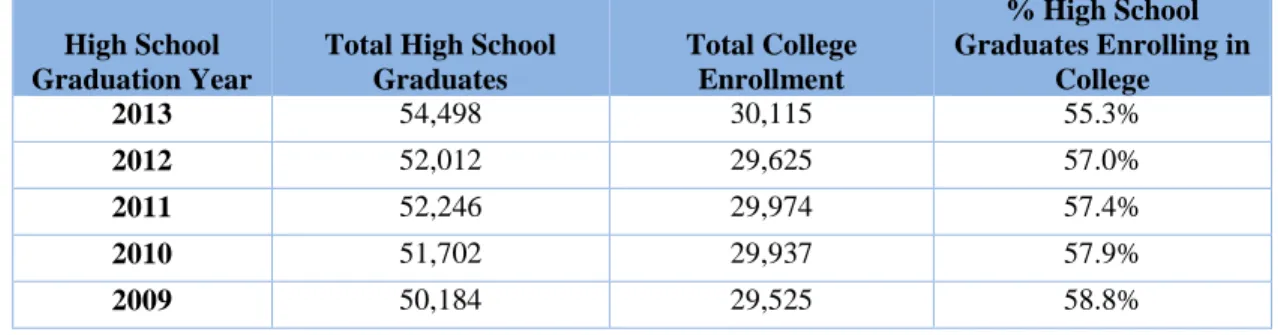 Table 1. Summary Statistics for High School Graduates 