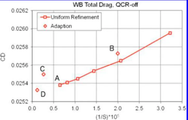 Fig. 14 Pressure coefficient comparisons at multiple spanwise wing stations.