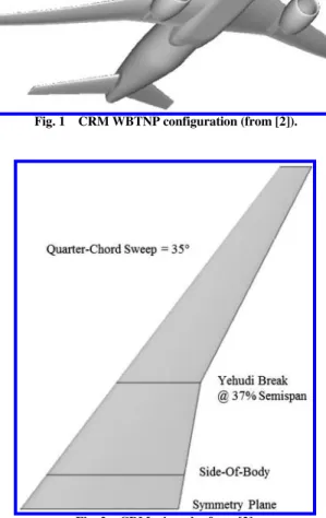 Table 1 CRM wing geometric reference parameters [2]
