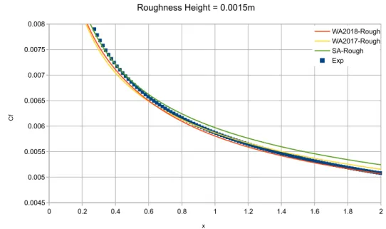 Figure 3.2 (d) Comparison  