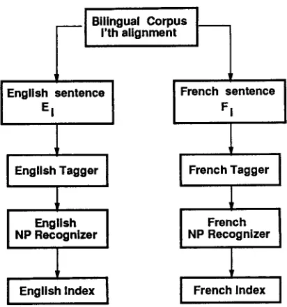 Figure 1: Component Layout 