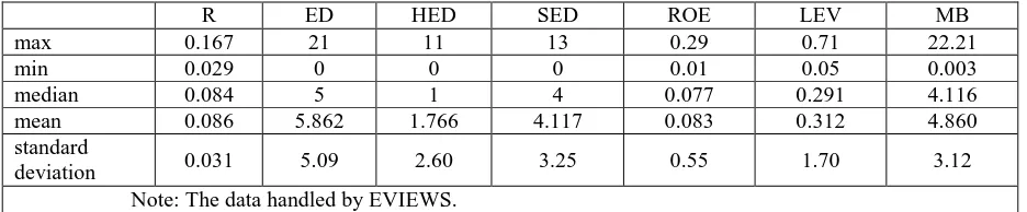 Table 3. Descriptive statistics. 