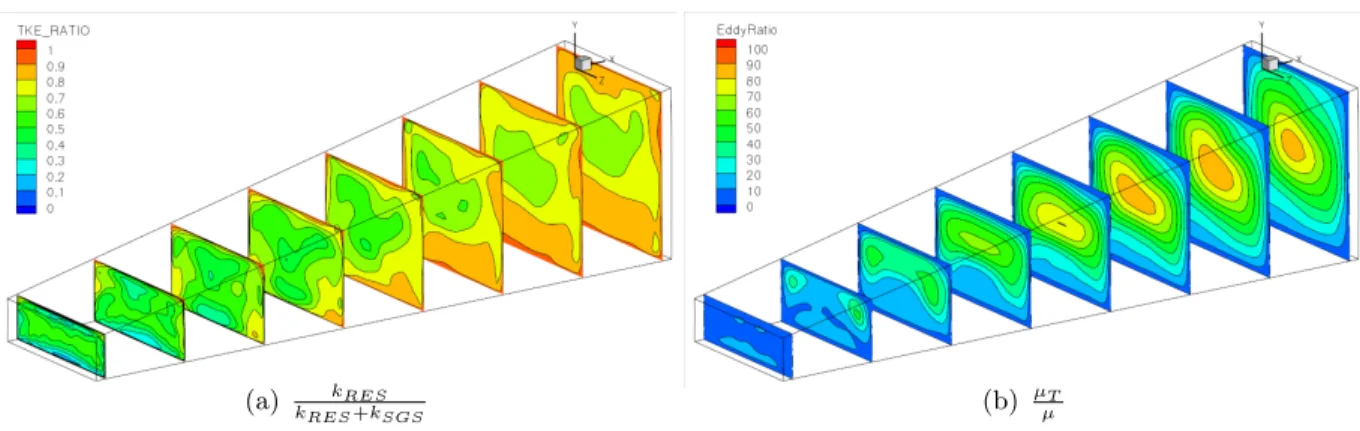 Figure 3.2 The ratio of the resolved-to-modeled turbulent energy in the baseline diffuser DES.