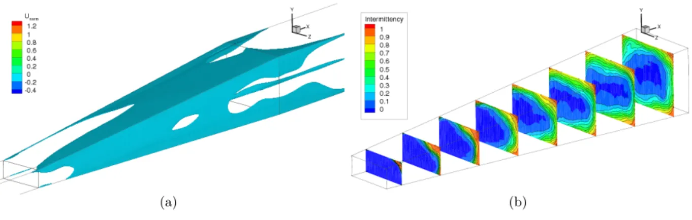 Figure 3.6 Separation bubble(a) and Intermittency(b) in the A2.5 diffuser predicted using the DES model.