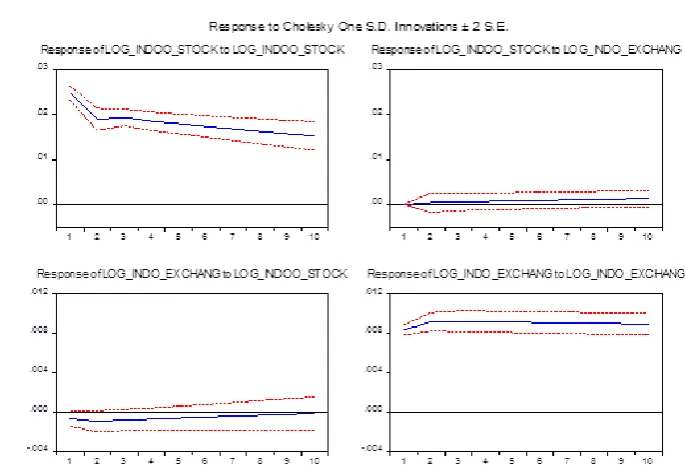 Table 8. Granger Causality Test Results 