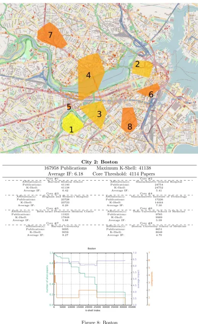 Figure 8: Boston