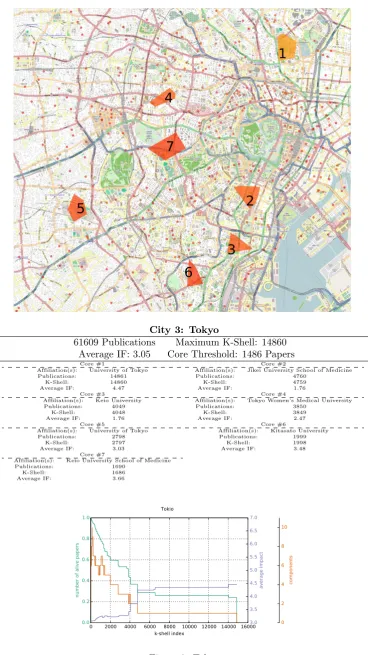 Figure 9: Tokyo