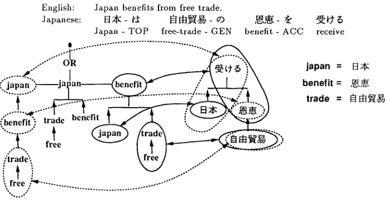 Figure 1: Example of structural matching, No.1 