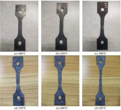 Table 2. Plastic forming index of DP980 sheet at different temperatures. 