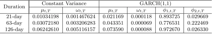 Table 1: Parameter Values for Variance Cases