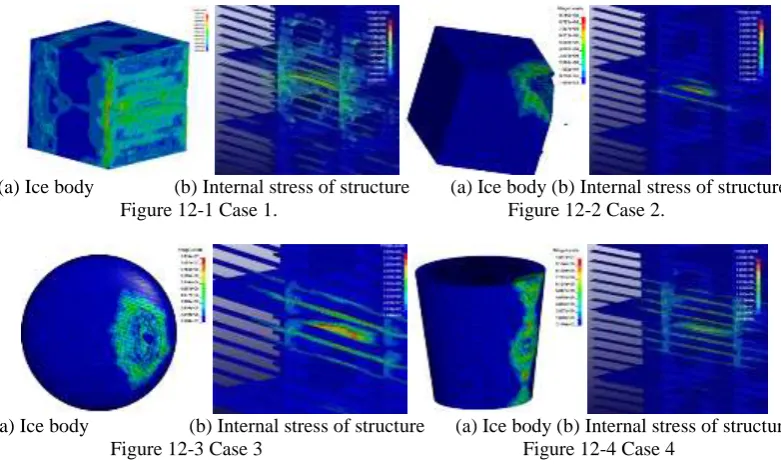 Figure 12. Different conditions of stress and strain cloud. 