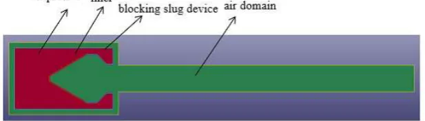 Figure 3. Finite element model of the blocking slug device. 
