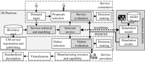 Figure 2. General framework. 