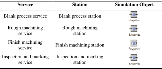 Table 4. The mapping relationship 
