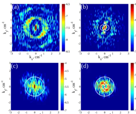 Figure 4. Energy spectra in the wavenumber space (kx, ky) forthe experiments with thermal (a, b) and saline (c, d) forcing:t = 30 s (a), 630 s (b) from the beginning of the thermal experi-ment; t = 10 s (c), 722 s (d) after the fresh water source stoppedin