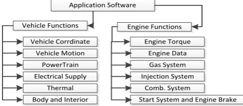 Figure 1. Software life cycle update map. 