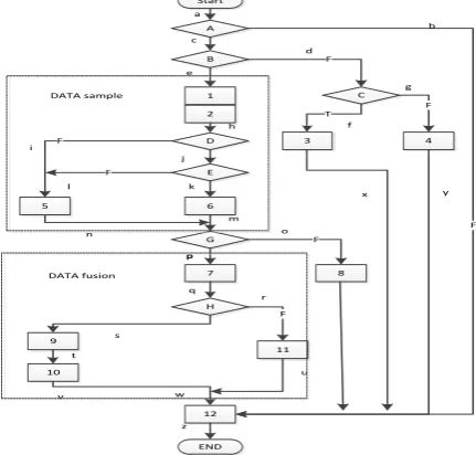 Figure 4. Reliability test flow chart. 