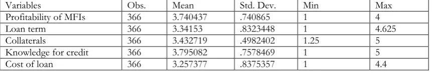 Table 1: Summary of the endogenous variable responses in their categories 