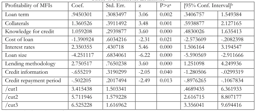 Table 4: Parameter Estimates 