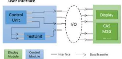 Figure 1. HMI system architecture.
