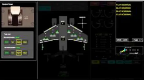 Figure 9. Slat-flap retraction and extraction process HMI display (working mode: invalid mode)