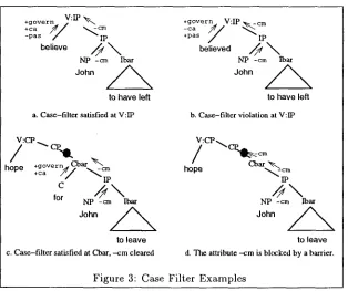 Figure 3: Case Filter Examples 