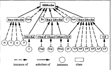 Figure 6: The class hierarchy for nodes 